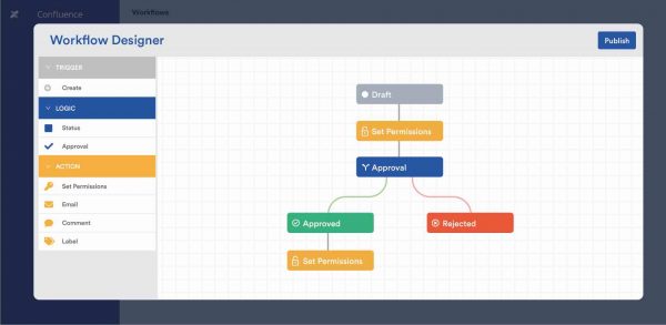 Workflows for Confluence: The Grand Reveal | Automation Consultants